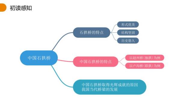 中国石拱桥PPT课件21