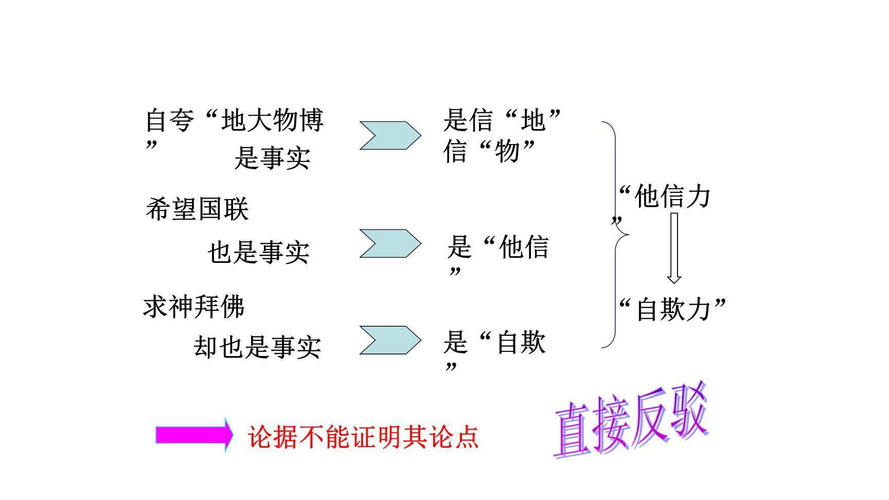 中国人失掉自信力了吗PPT课件69