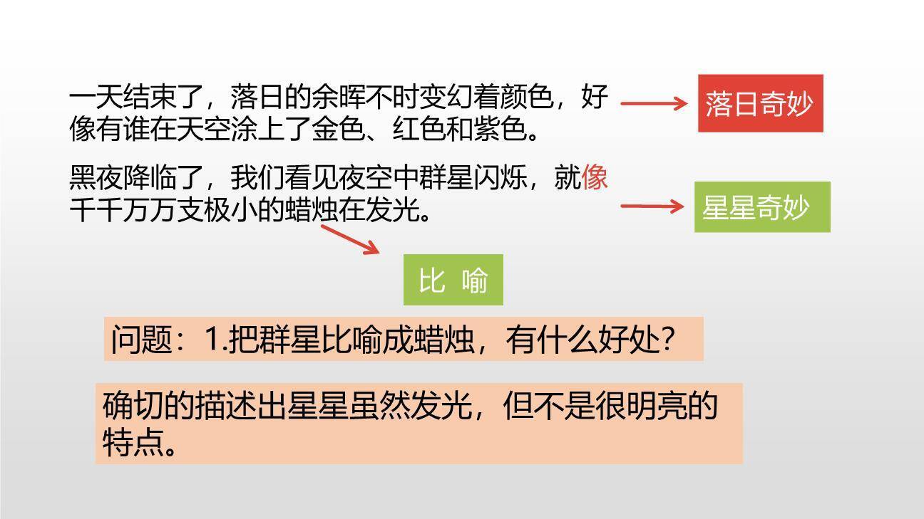 我们奇妙的世界PPT课件51