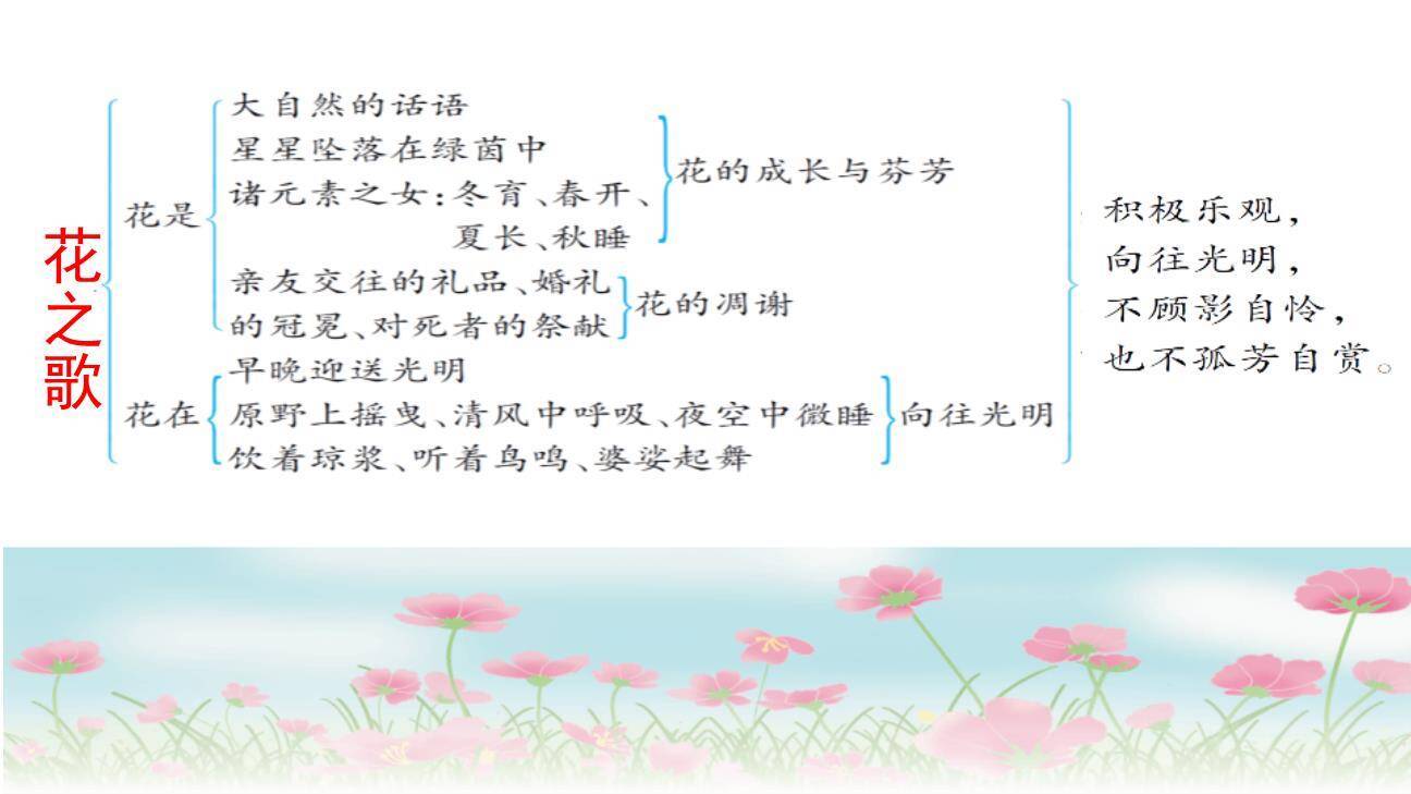 花之歌PPT课件33