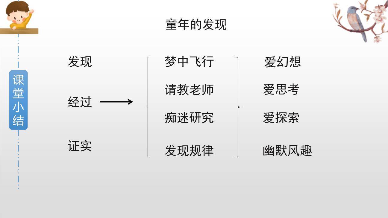 童年的发现PPT课件88