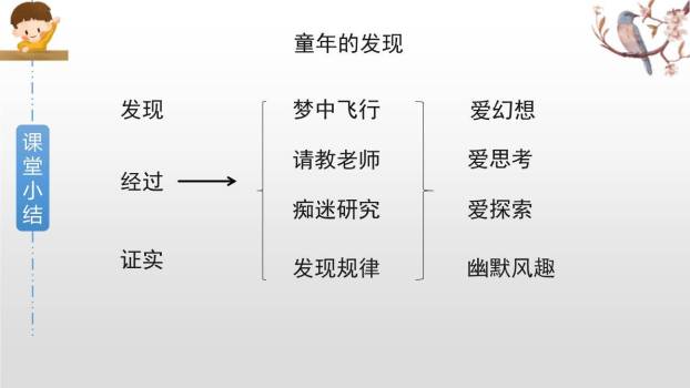 童年的发现PPT课件88