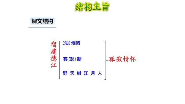 宿建德江PPT课件18