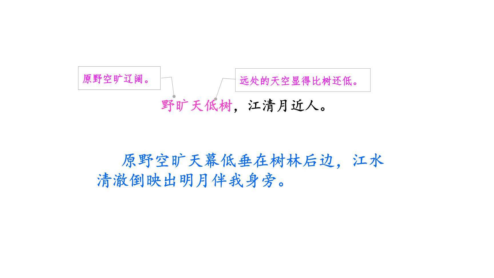 宿建德江PPT课件14