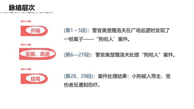 变色龙PPT课件14