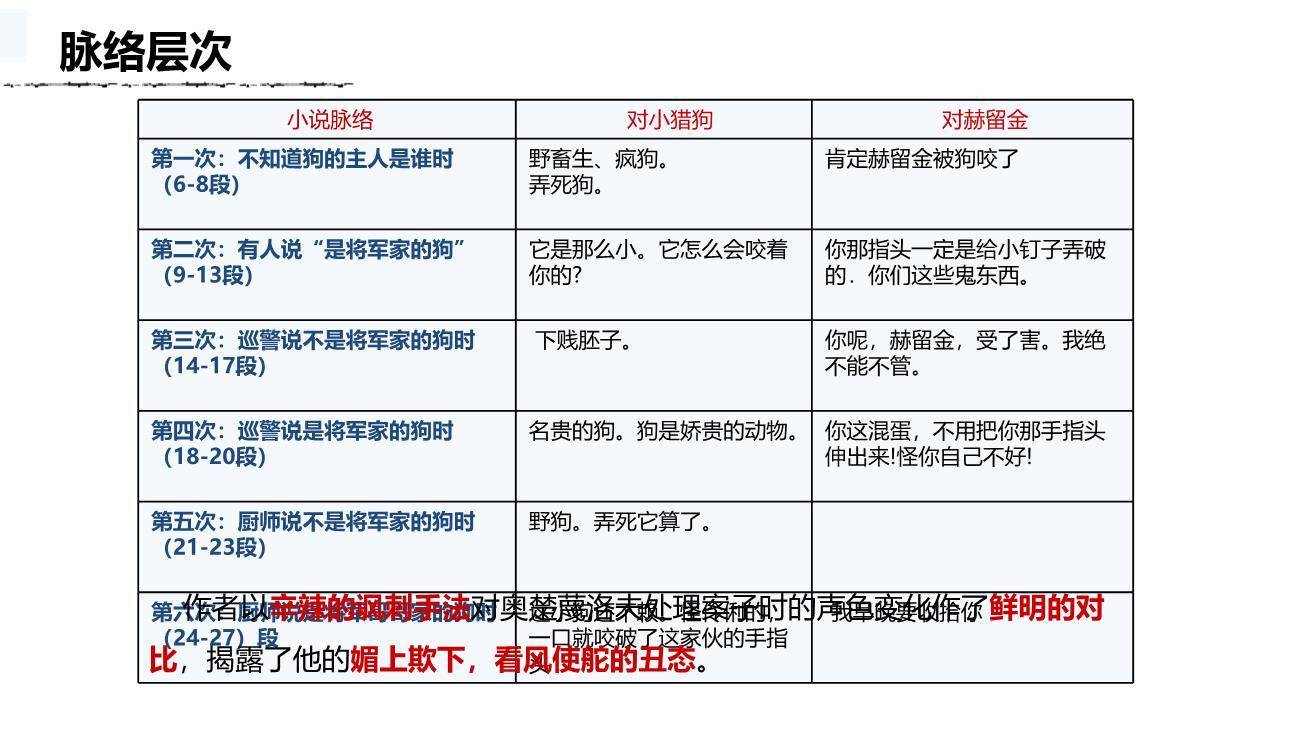 变色龙PPT课件15