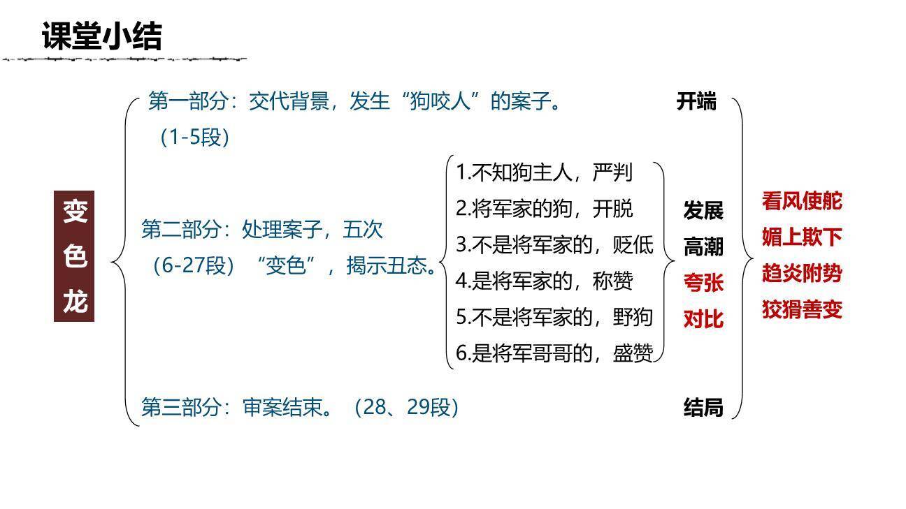 变色龙PPT课件17
