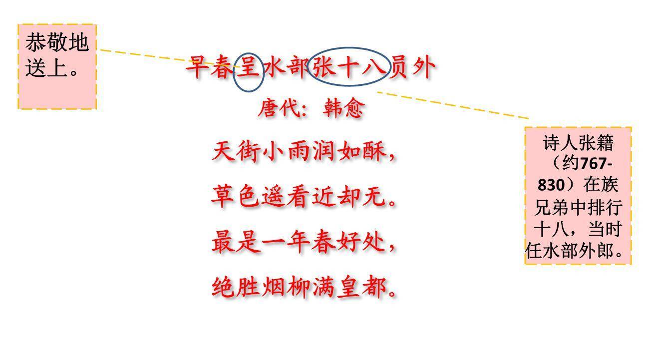 早春呈水部张十八员外PPT课件49