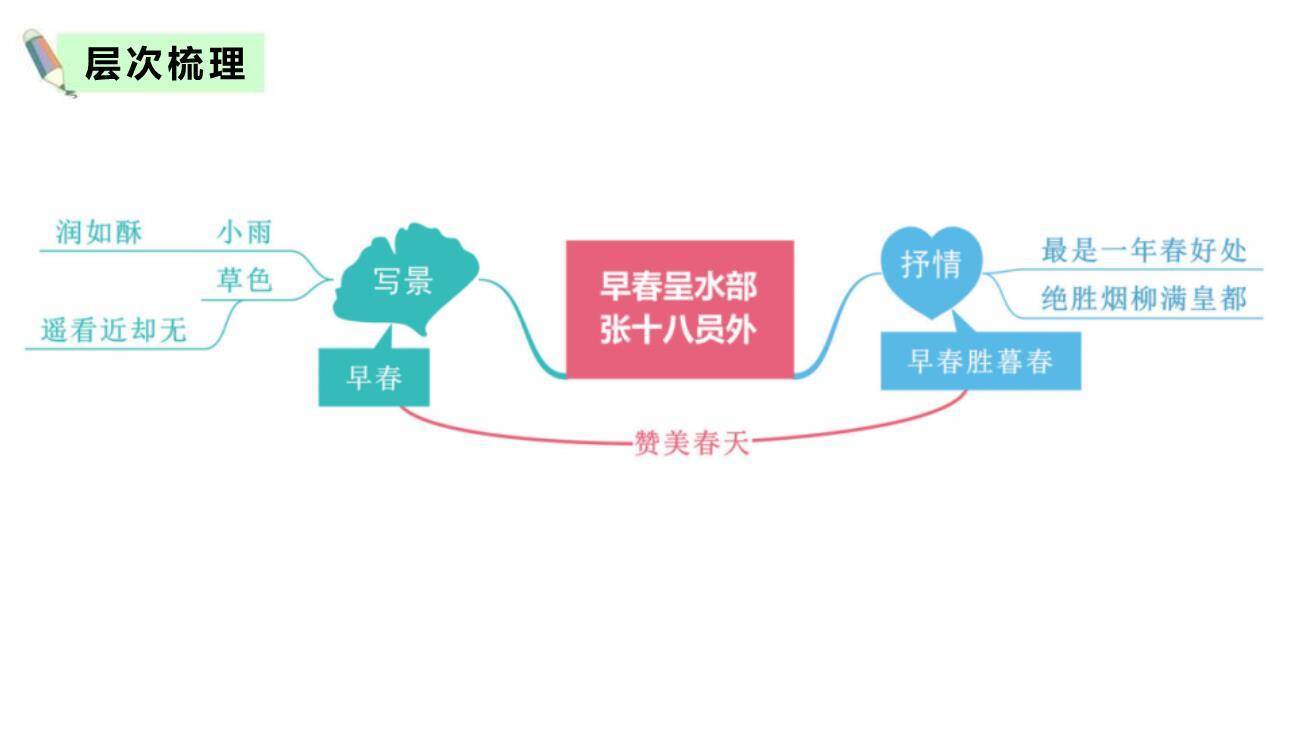 早春呈水部张十八员外PPT课件42