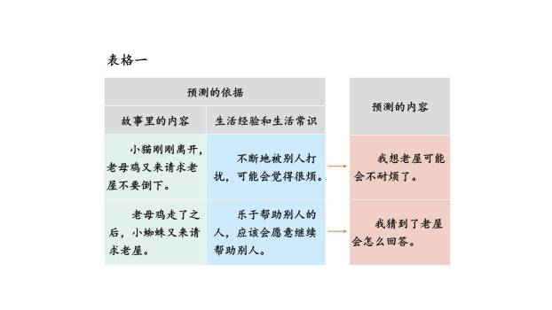 总也倒不了的老屋PPT课件27