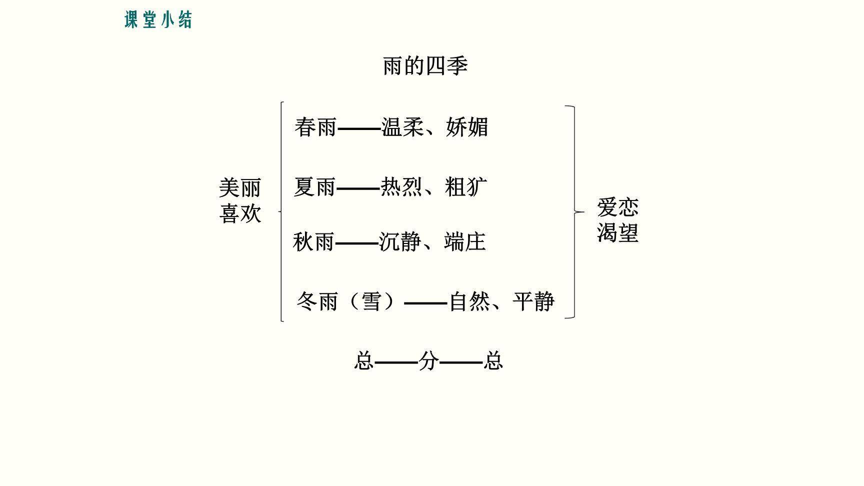 雨的四季PPT课件28