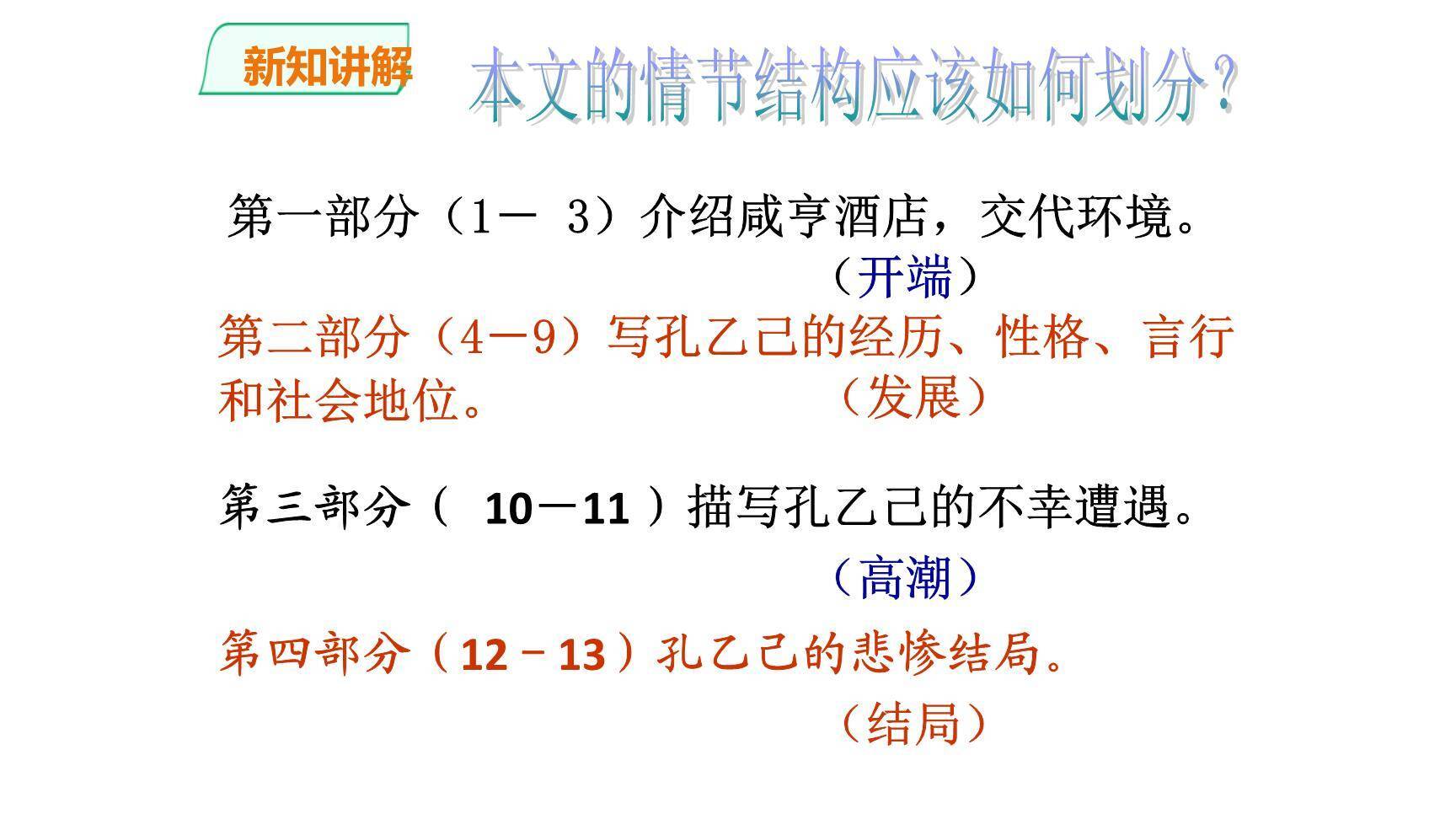 孔乙己PPT课件53