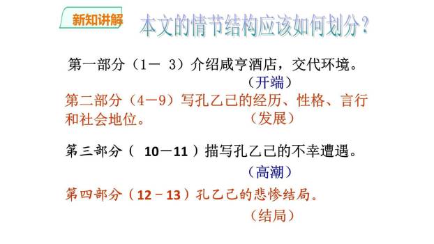 孔乙己PPT课件53