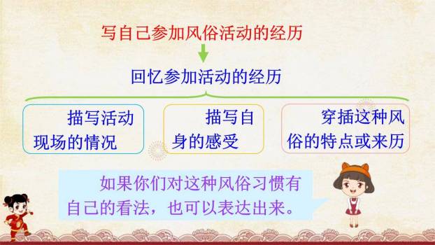 家乡的风俗PPT课件63