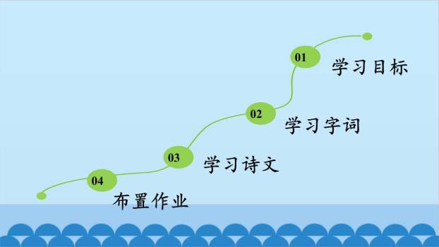 饮湖上初晴后雨PPT课件19