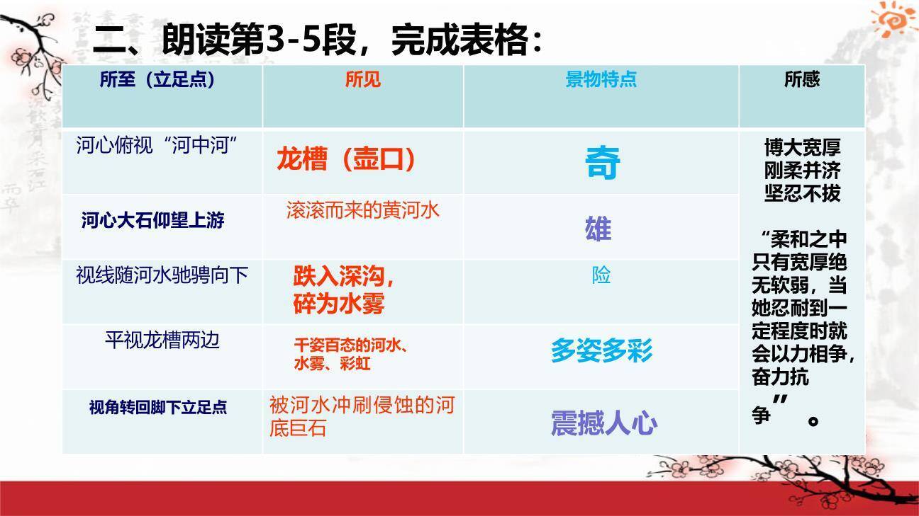 壶口瀑布PPT课件74