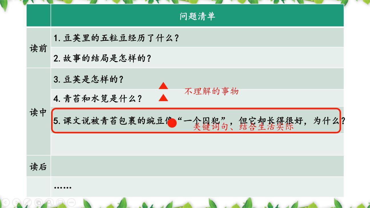 一个豆荚里的五粒豆PPT课件78