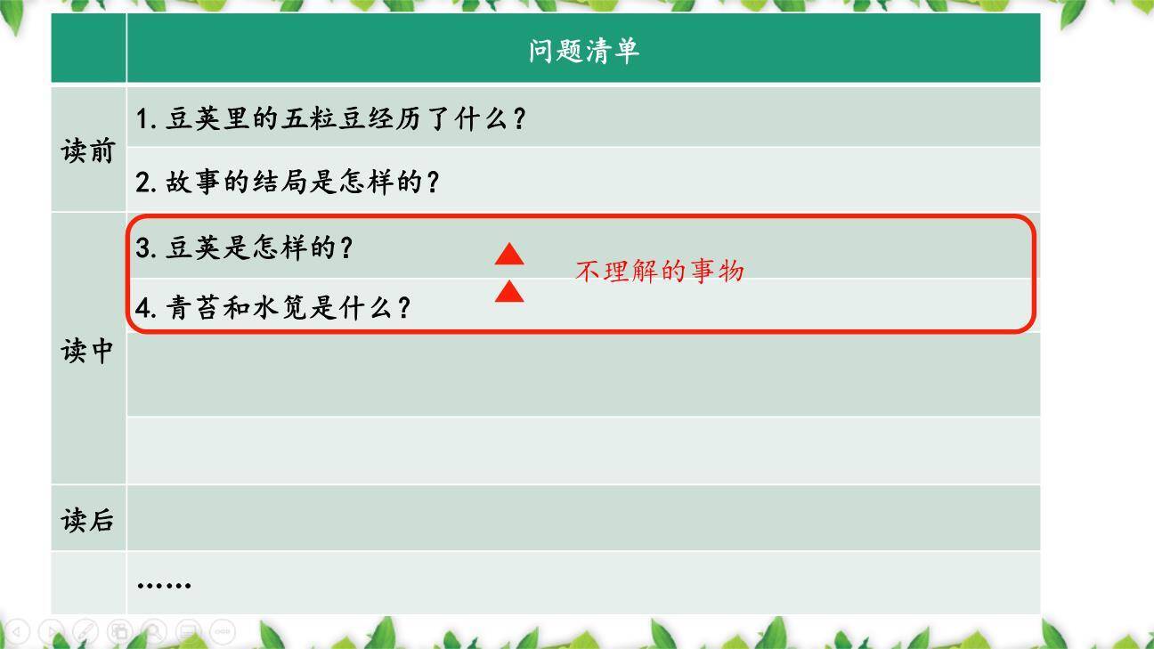 一个豆荚里的五粒豆PPT课件75