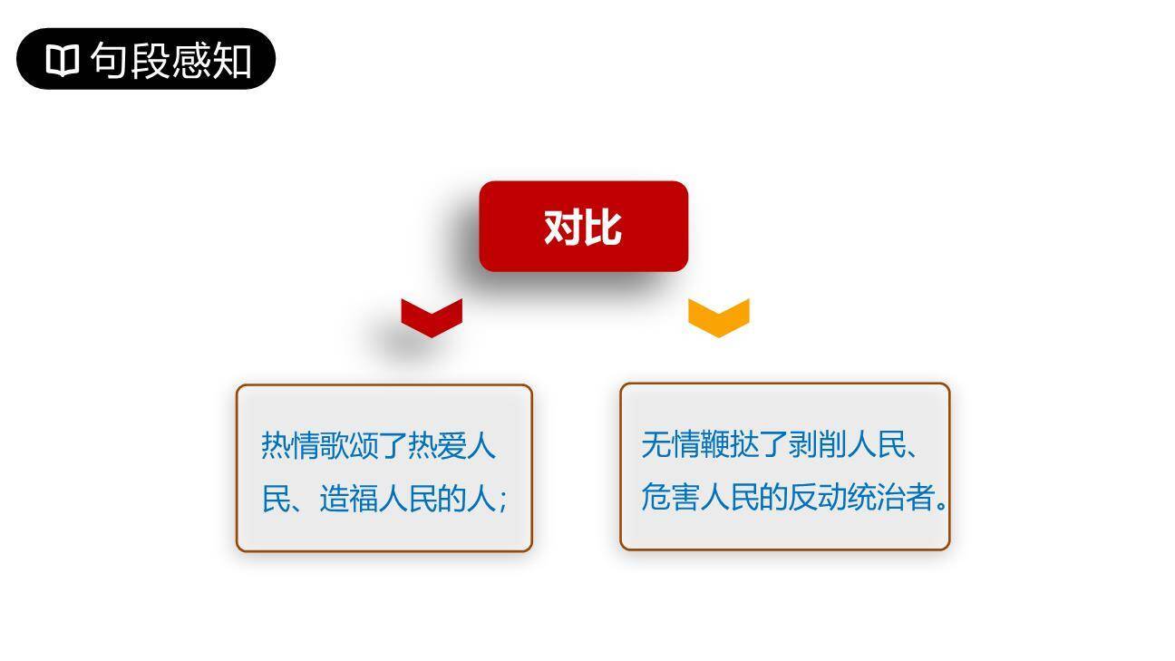 有的人—纪念鲁迅有感PPT课件63