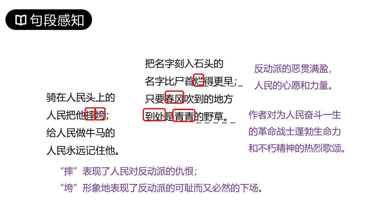 有的人—纪念鲁迅有感PPT课件64