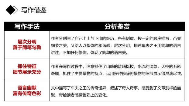 登勃朗峰PPT课件58