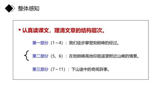 登勃朗峰PPT课件54