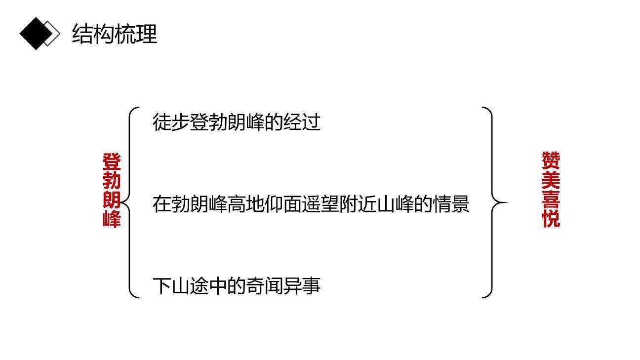 登勃朗峰PPT课件56