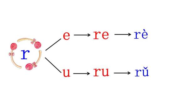 《zh ch sh r》PPT课件33