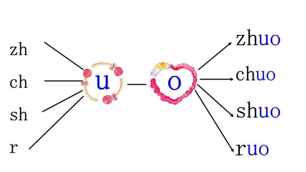 《zh ch sh r》PPT课件35