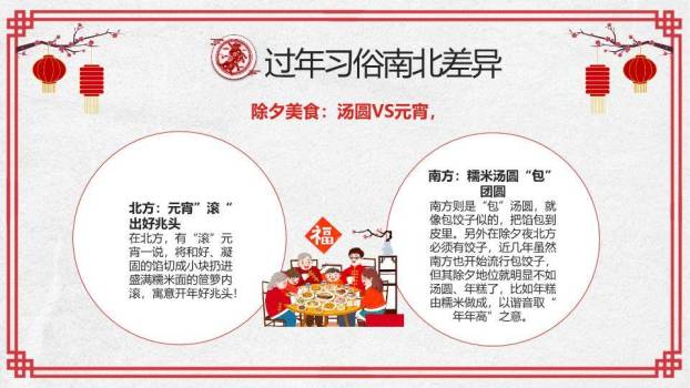 福字印章南北方春节习俗对比班会PPT3