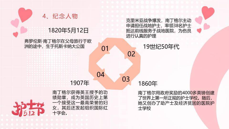 JI-00097国际护士节活动策划PPT模板8