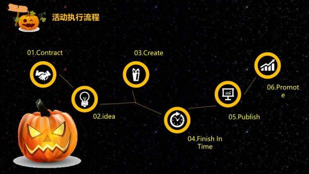 JI-000109黑色万圣节活动方案PPT模板9