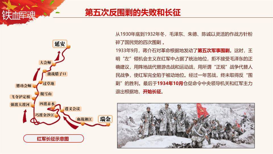 JI-000139建军节建军历史介绍PPT模板7