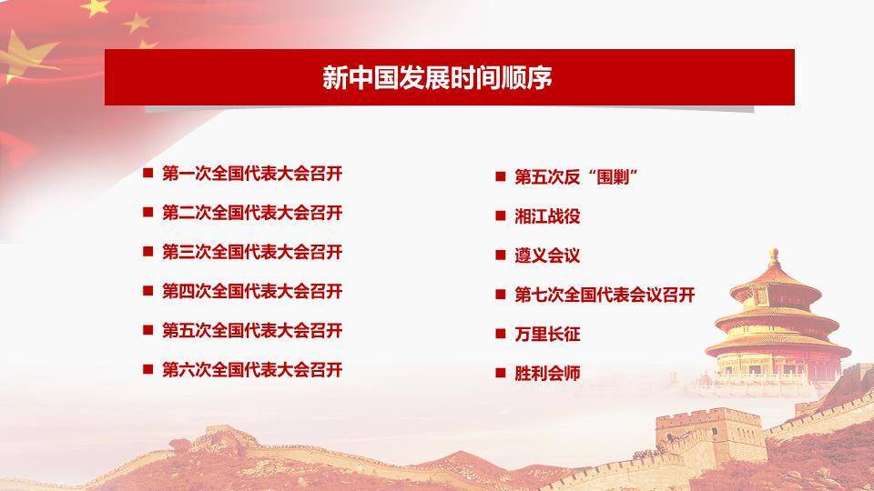 JI-000143精美大气建党节PPT模板4