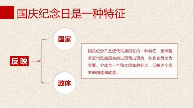 JI-000155精美庆祝国庆节PPT模板下载3