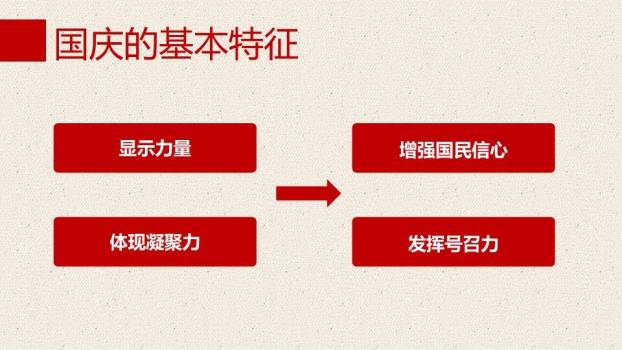 JI-000155精美庆祝国庆节PPT模板下载4