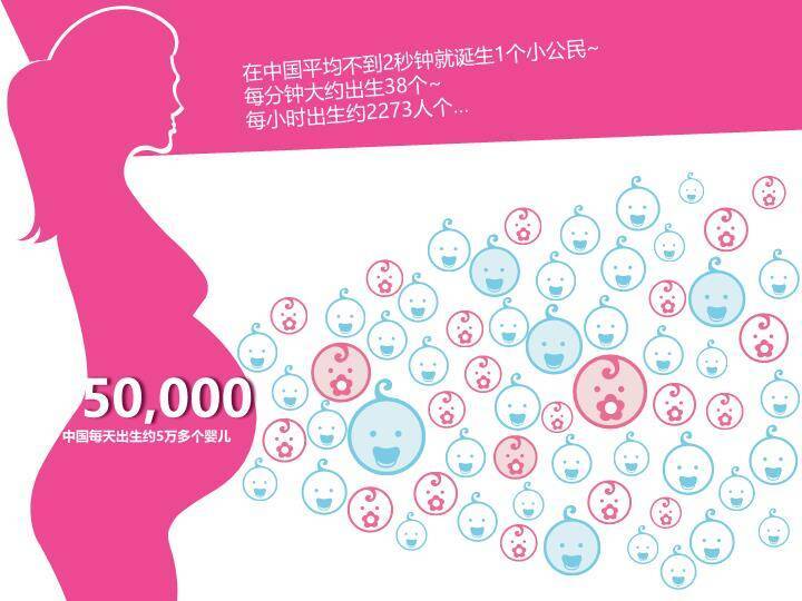 JI-000157精品世界人口日宣传PPT模板3