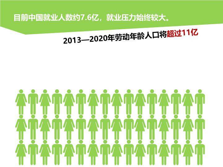 JI-000157精品世界人口日宣传PPT模板5