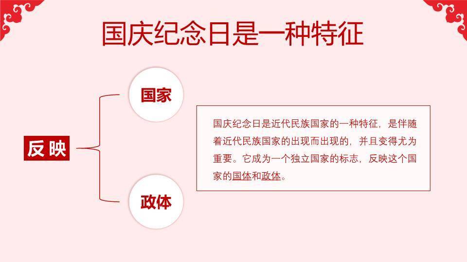 JI-000248庆祝国庆节PowerPoint模板3