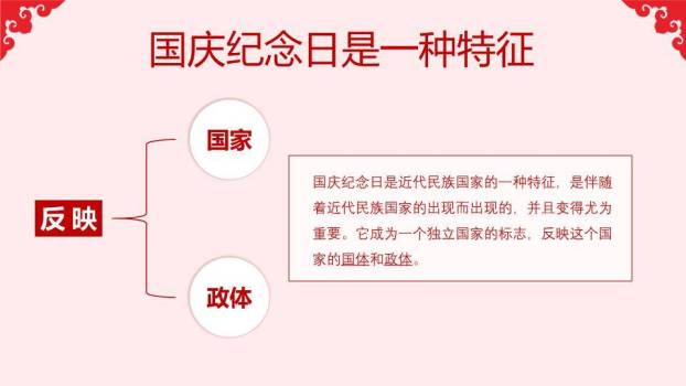 JI-000248庆祝国庆节PowerPoint模板3