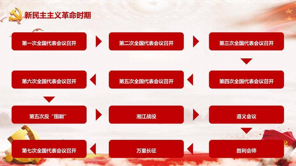 JI-000256热烈庆祝建党节PPT模板4