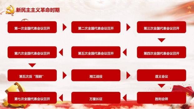 JI-000256热烈庆祝建党节PPT模板4