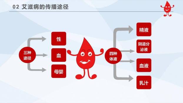 JI-000278世界艾滋病日PPT模板3