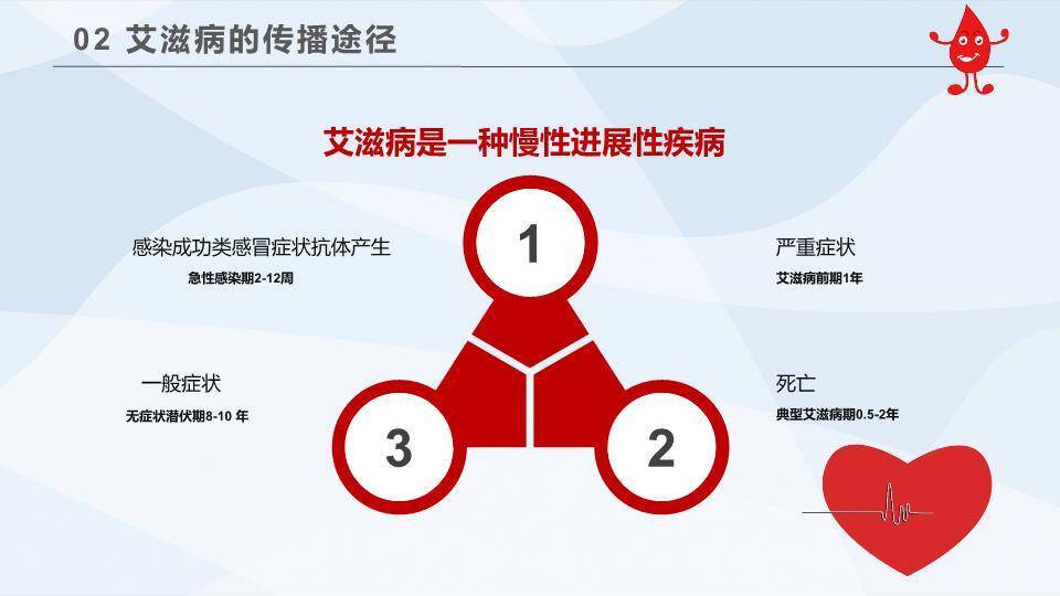 JI-000278世界艾滋病日PPT模板4