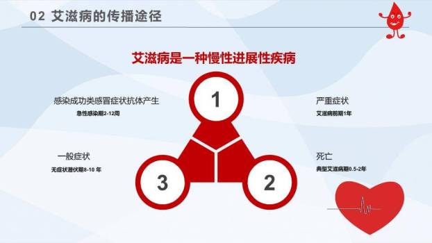 JI-000278世界艾滋病日PPT模板4