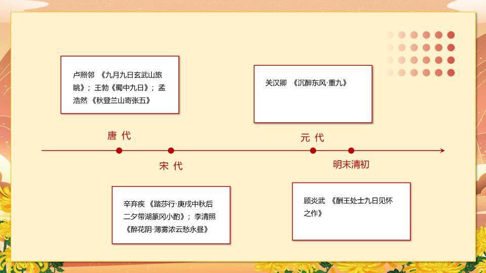 重阳节敬老感恩PPT模板9