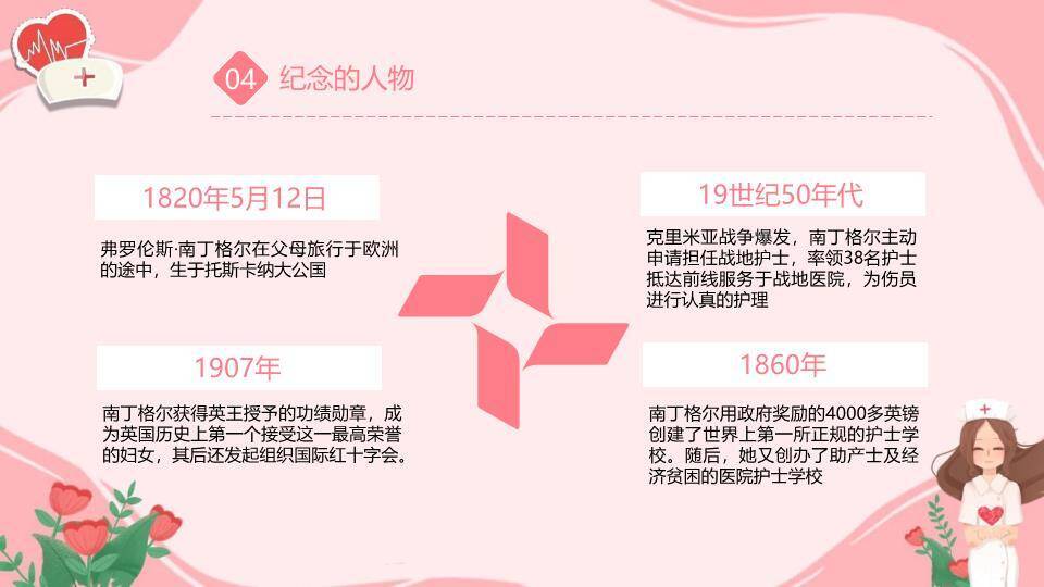 国际护士节活动策划PPT模板6