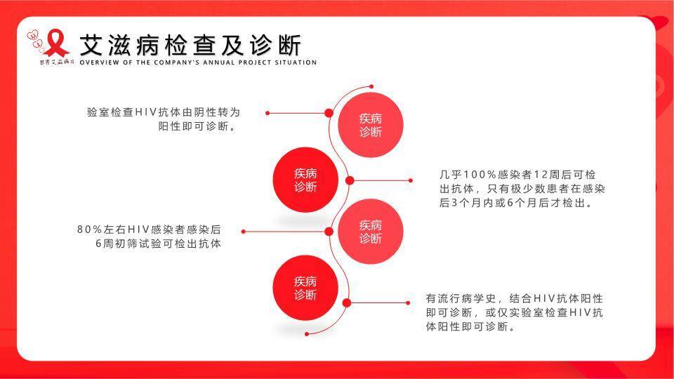 世界艾滋病日公益宣传PPT模板9