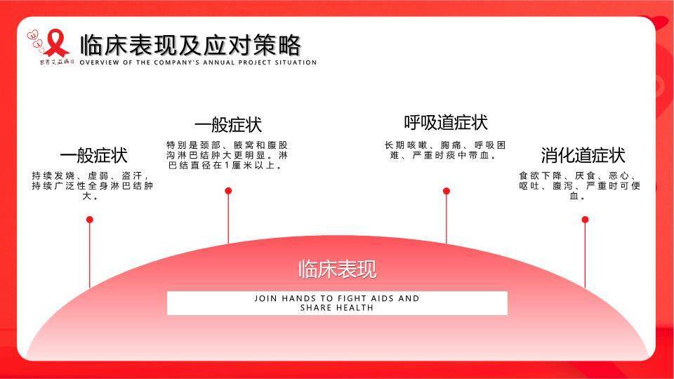 世界艾滋病日公益宣传PPT模板3