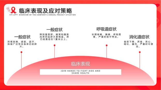 世界艾滋病日公益宣传PPT模板3